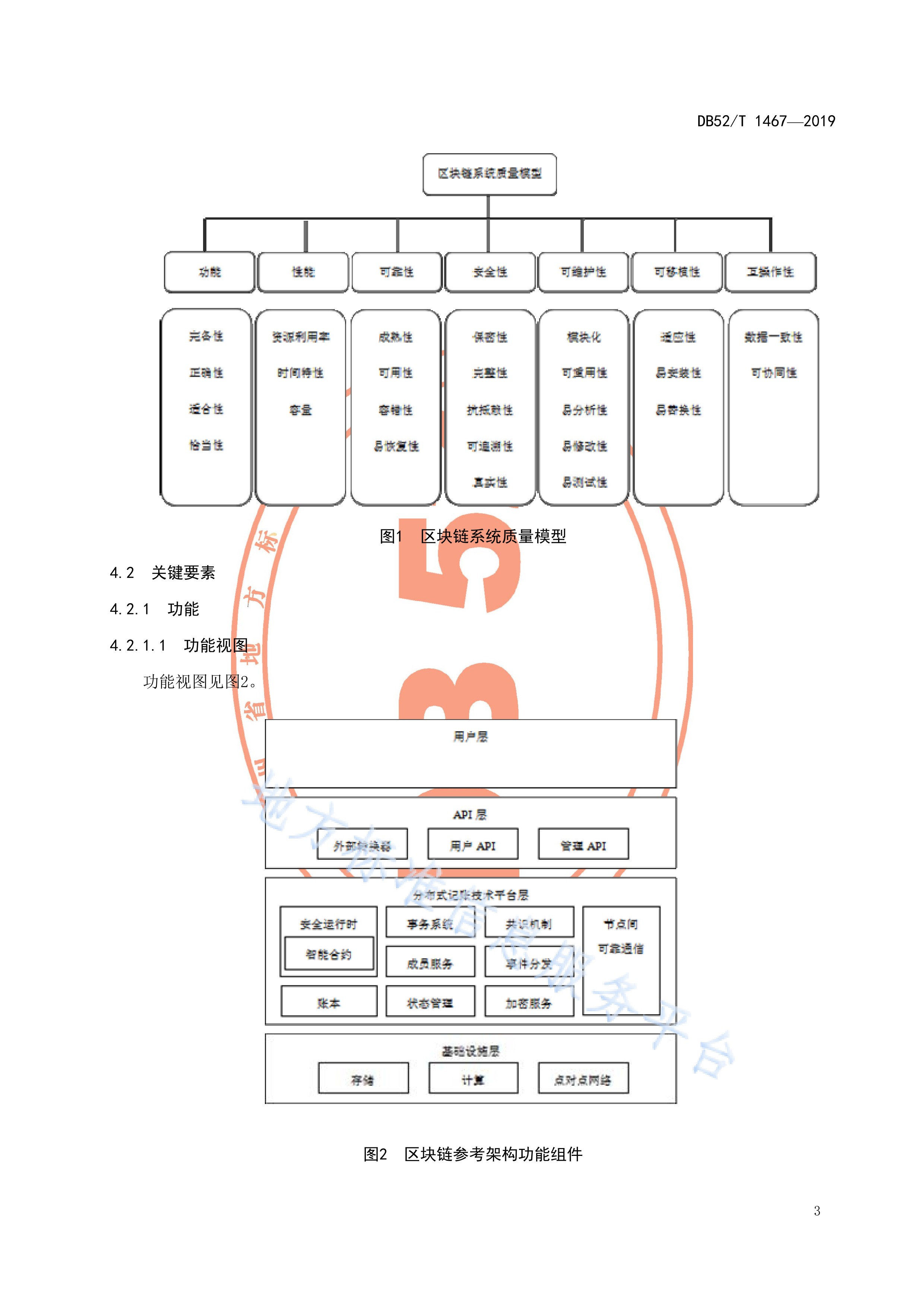 区块链网络有哪些_区块链统领网络