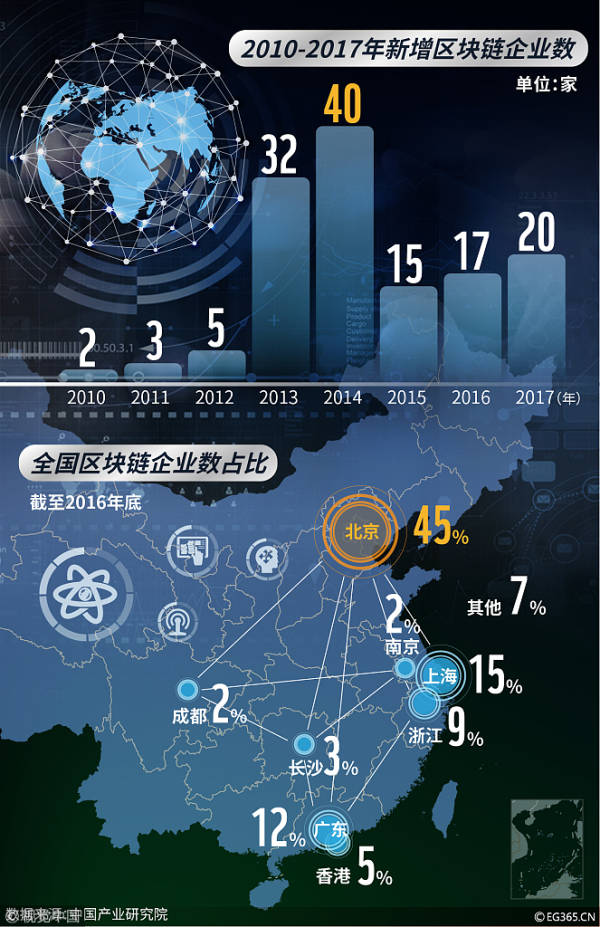 哪里找区块链币圈项目_在哪买区块链